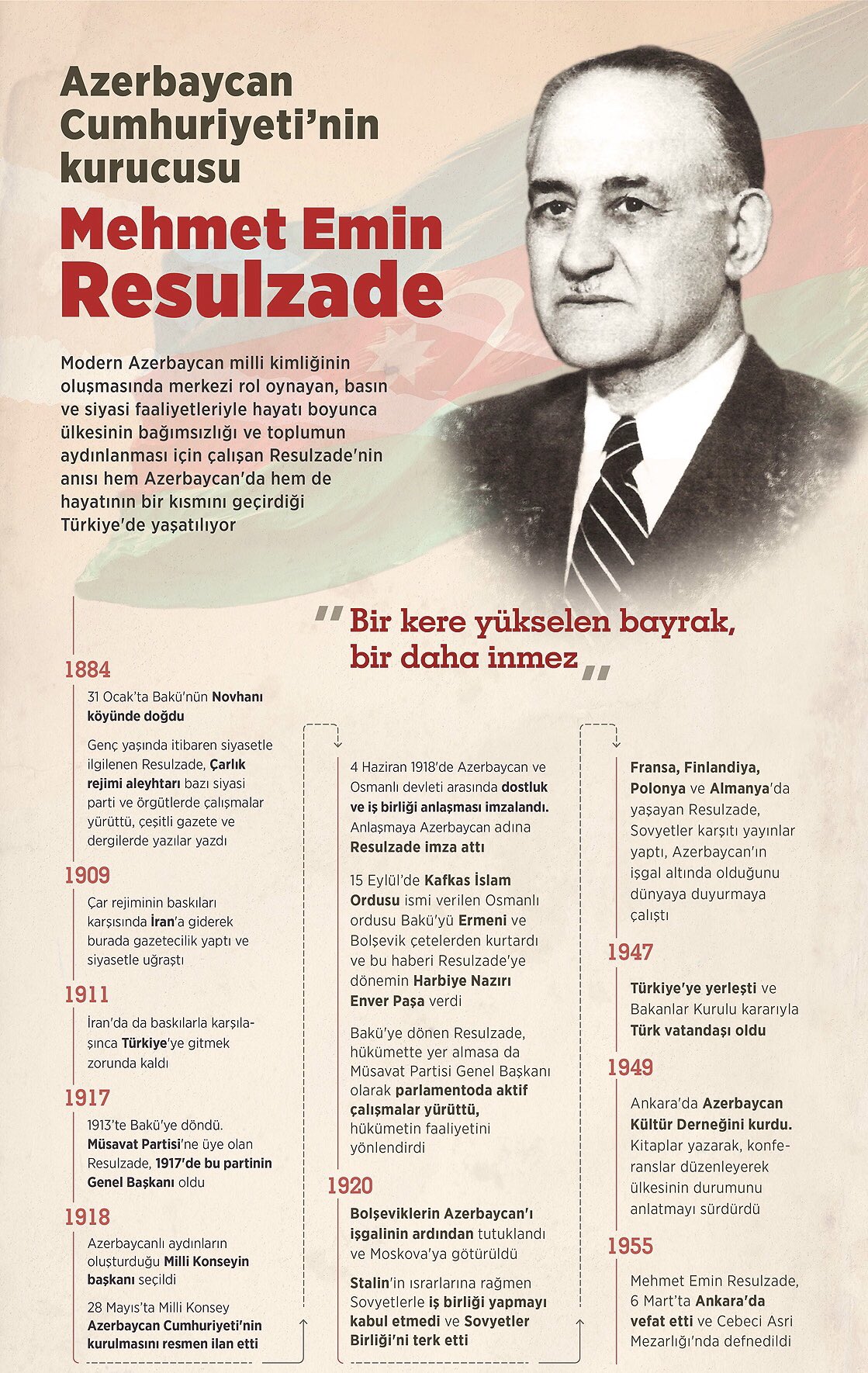  Azerbaycan Cumhuriyeti'nin kurucusu Mehmet Emin Resulzadeyi ölümünün yıldönümünde rahmet ve minnetle yad ediyoruz.