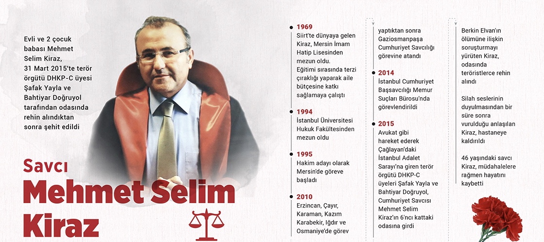 Görevi başında hain teröristlerce şehit edilen Cumhuriyet Savcımız Mehmet Selim Kiraz’ı şehadet yıl dönümünde rahmetle anıyoruz.