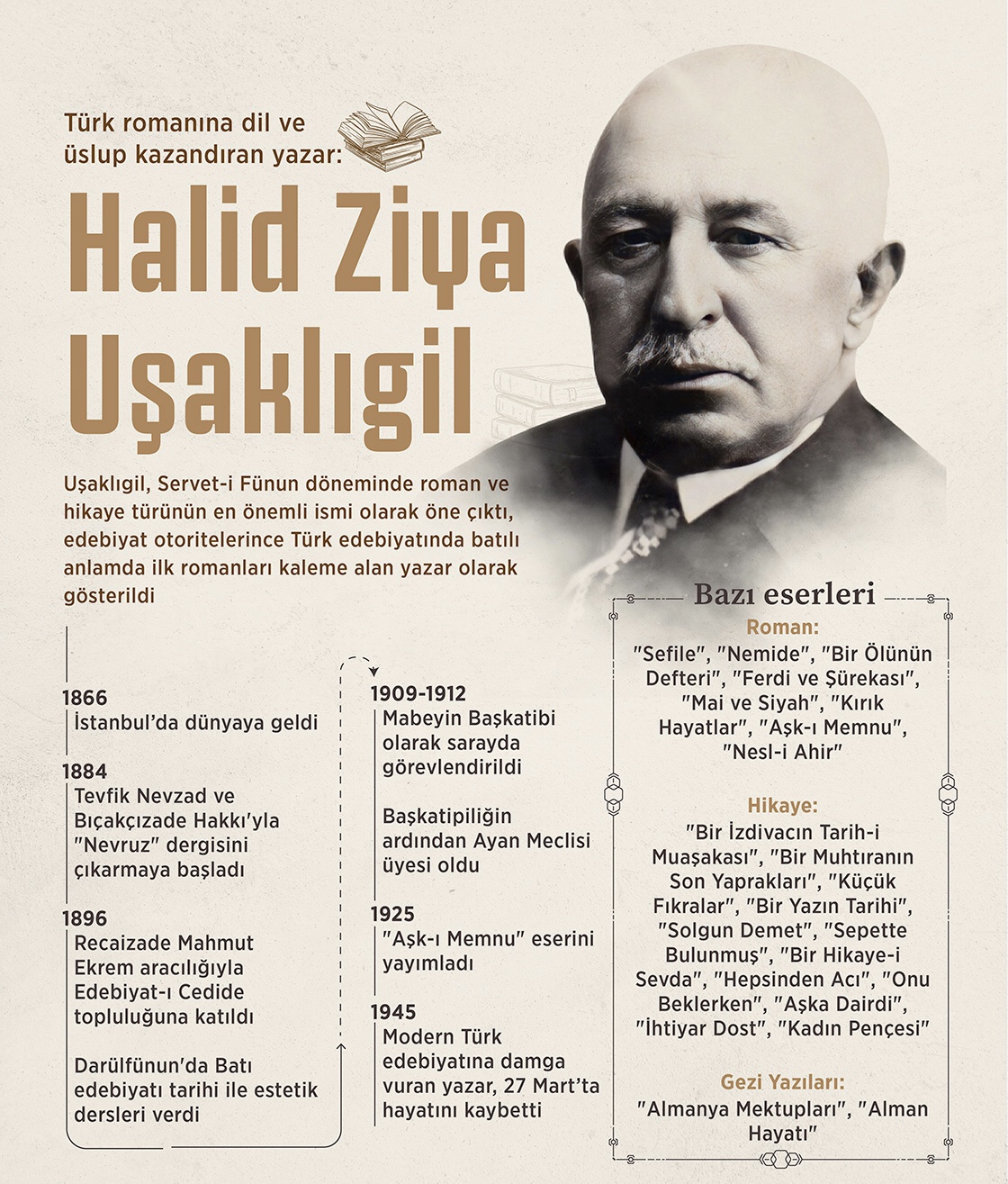 Servet-i Fünun ve Cumhuriyet Döneminin yazarı Halit Ziya Uşaklıgil’i ölüm yıldönümünde rahmet ve minnetle yad ediyoruz.
